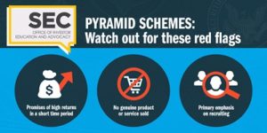 SEC Pyramid Scheme Red Flags
